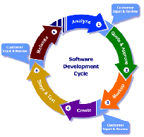 Software Development